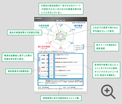 【3】検査結果を一緒に確認